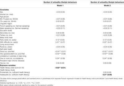 Relationship Between Health Literacy and Unhealthy Lifestyle Behaviours in Older Adults Living in Switzerland: Does Social Connectedness Matter?